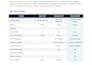 fix sccm issues, automate patching and endpoint compliance